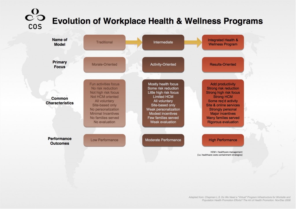 Worksite Productivity And Wellness Program