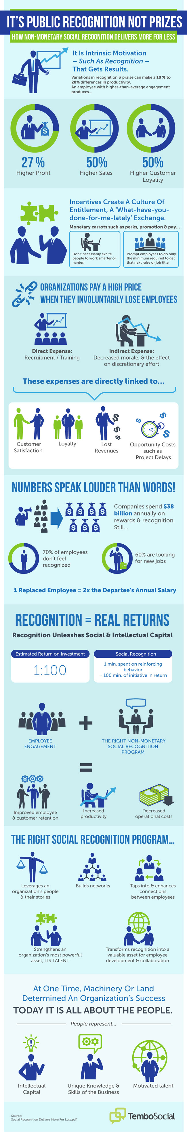 recognition-infographic