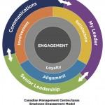 EmployeeEngagementModel-1 copy copy