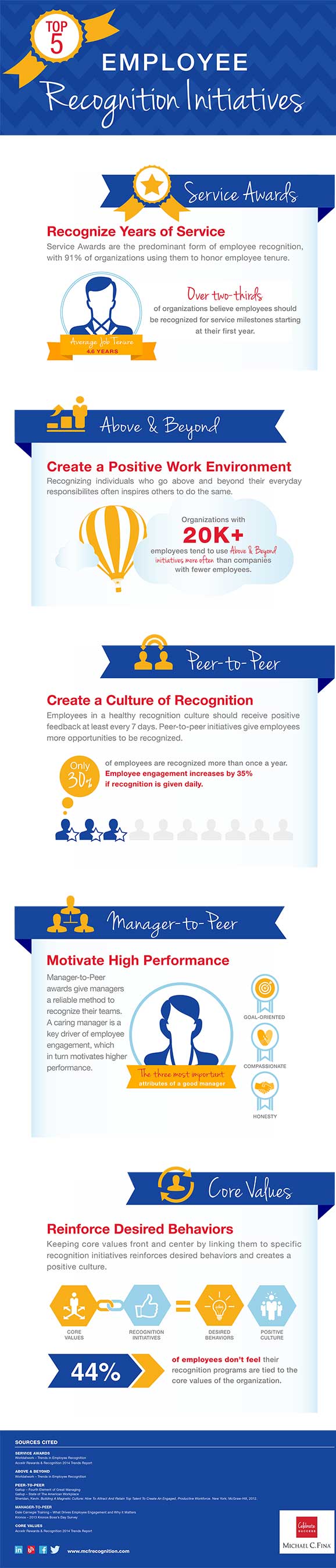 employee-recognition-initiatives