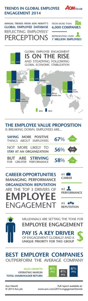 2014-trends-in-global-employee-engagement-infographic