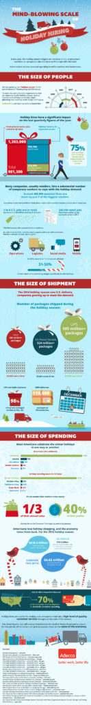 infographic-mind-blowing-scale-of-the-holiday-season
