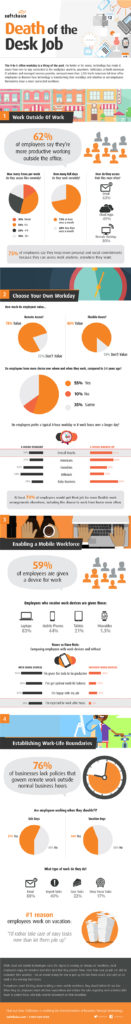 infographic-Death of the Desk Job