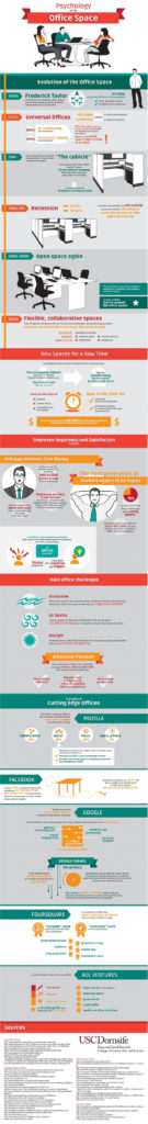 infographic-officespace