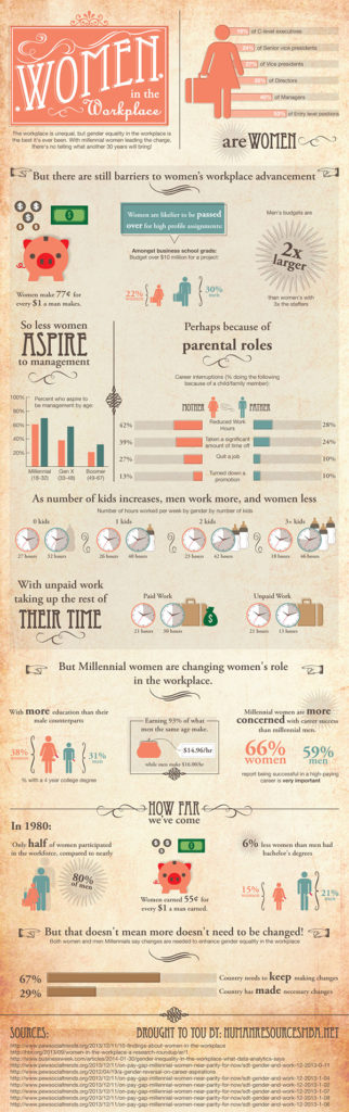 infographic-womenatwork