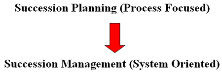 successionplanning-arrow