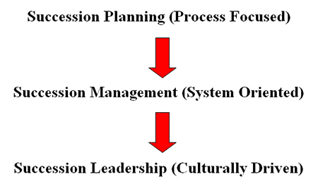 successionplanning-arrow2