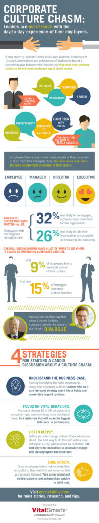 infographic-corporateculture_0715-01 (003)