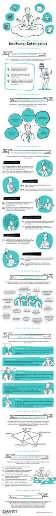 infographic-emotional-intelligence